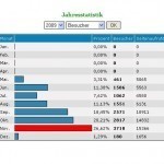 Jahresstatistik