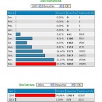 Jahresstatistiken 2009