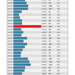 Monatsstatistik