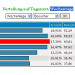 Wochentage