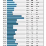 Zugriffsstatistiken