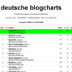 deutsche-blogcharts