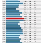 monatstatistik-februar