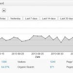 Google Analytics Dashboard