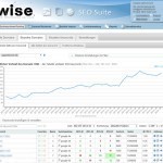 WISE SEO Suite