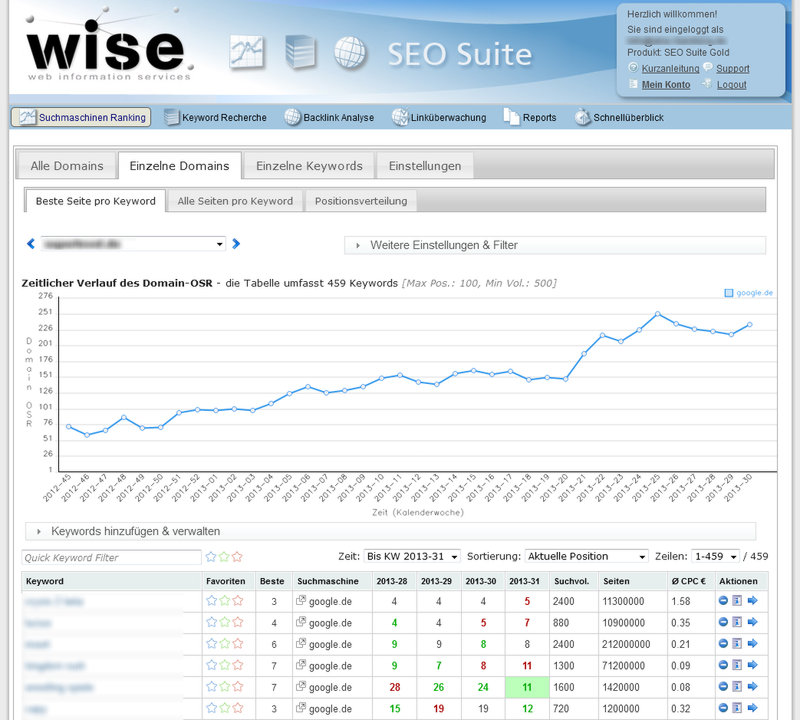 WISE SEO Suite