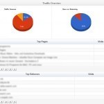 WordPress Statistiken