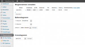 Blogeinnahmen WordPress Plugin