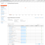 Rankingübersicht Keywordmonitor